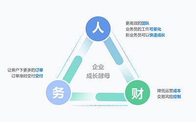 你想成為一家不斷成長的企業(yè)？