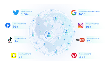 全量廣告覆蓋?低成本鎖定全球海量精準用戶